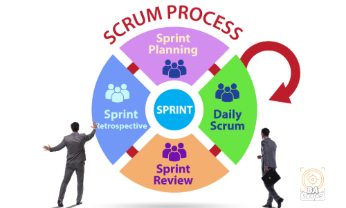 Agile Scrum Process