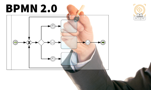 BPMN 2.0 Featured image