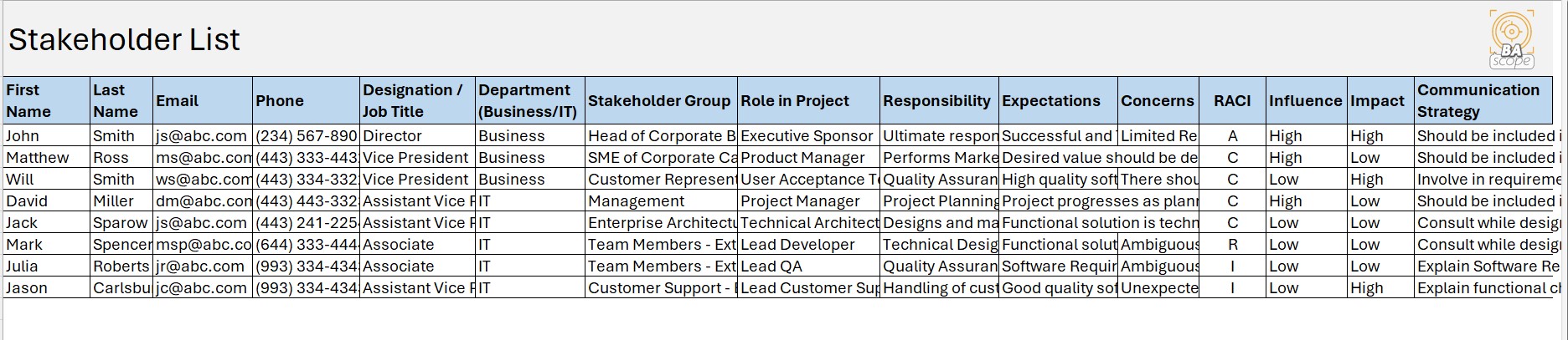 Stakeholder List Sample - BA Scope